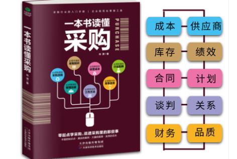 供应链管理公司起名要点
