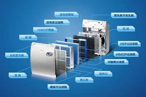 空气净化公司起名字
